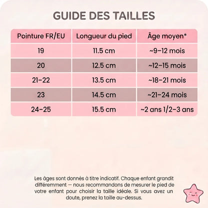 Les chaussures qui laissent le pied de ton bébé se développer naturellement