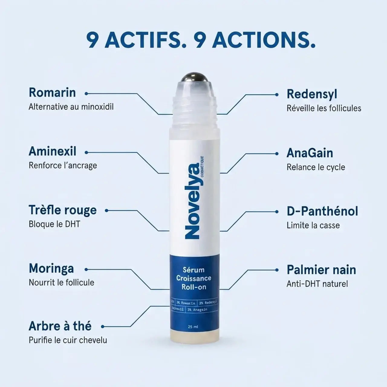 Novelya Sérum Anti-Chute & Repousse