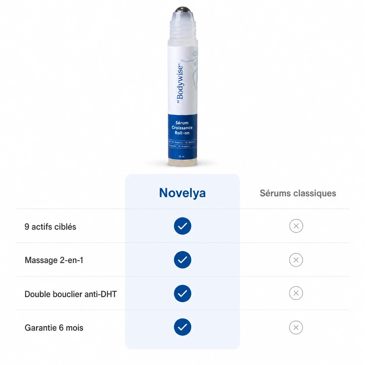 Novelya Sérum Anti-Chute & Repousse